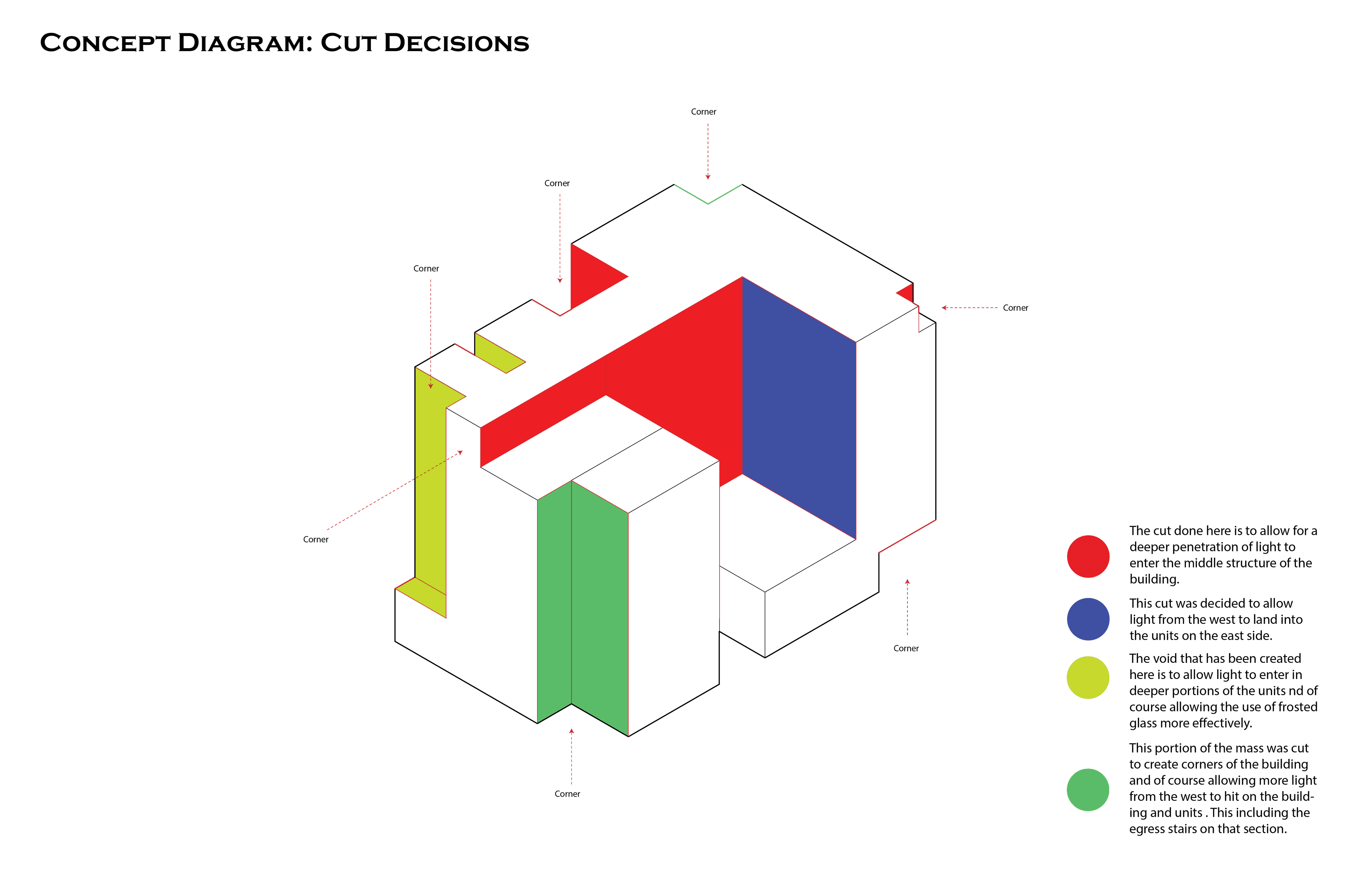 Corner Stone gallery image 1